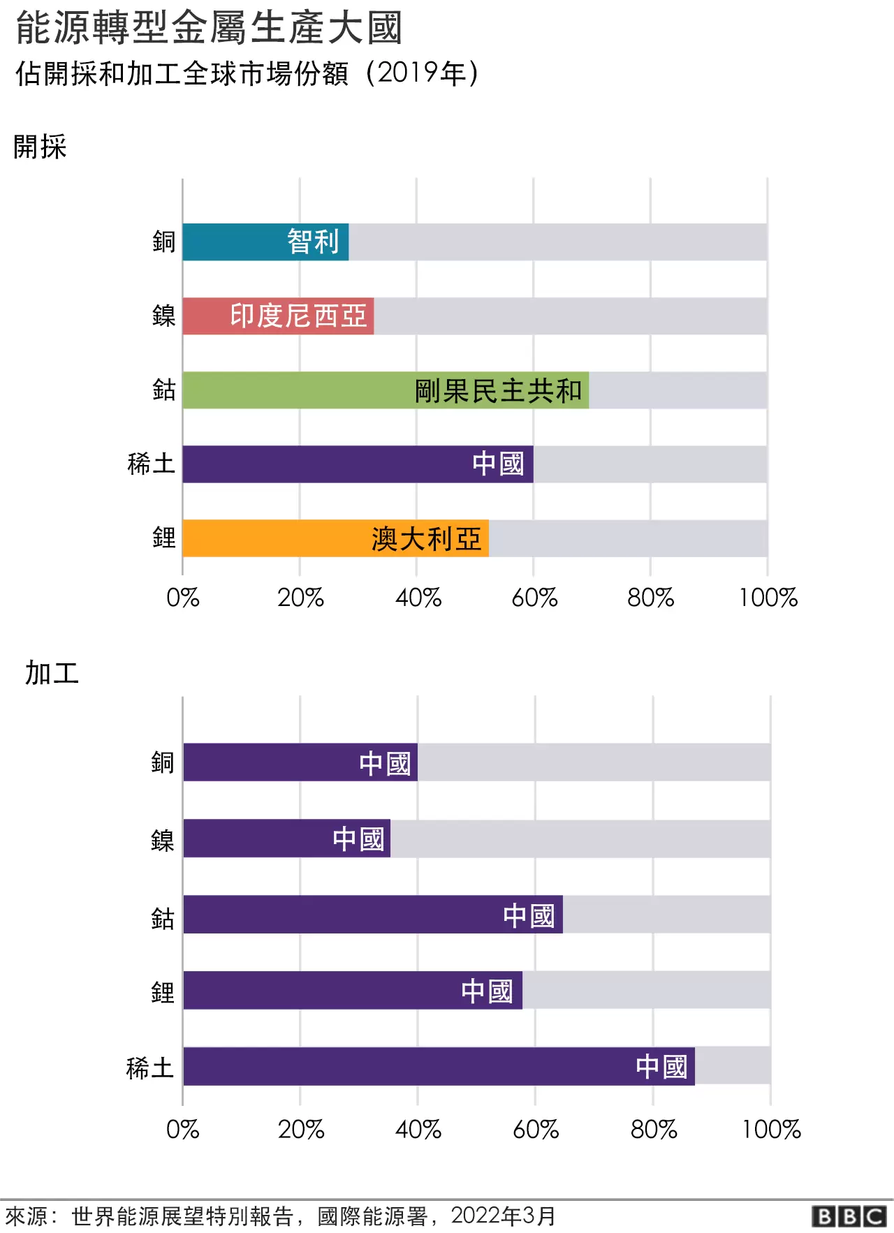 能源危机：这些“未来矿产”是否21世纪繁荣的关键？中国掌握着哪些？