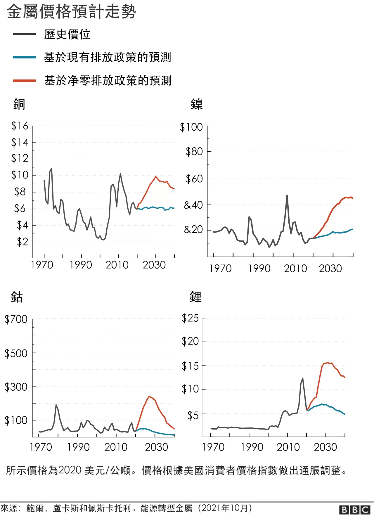 能源危机：这些“未来矿产”是否21世纪繁荣的关键？中国掌握着哪些？